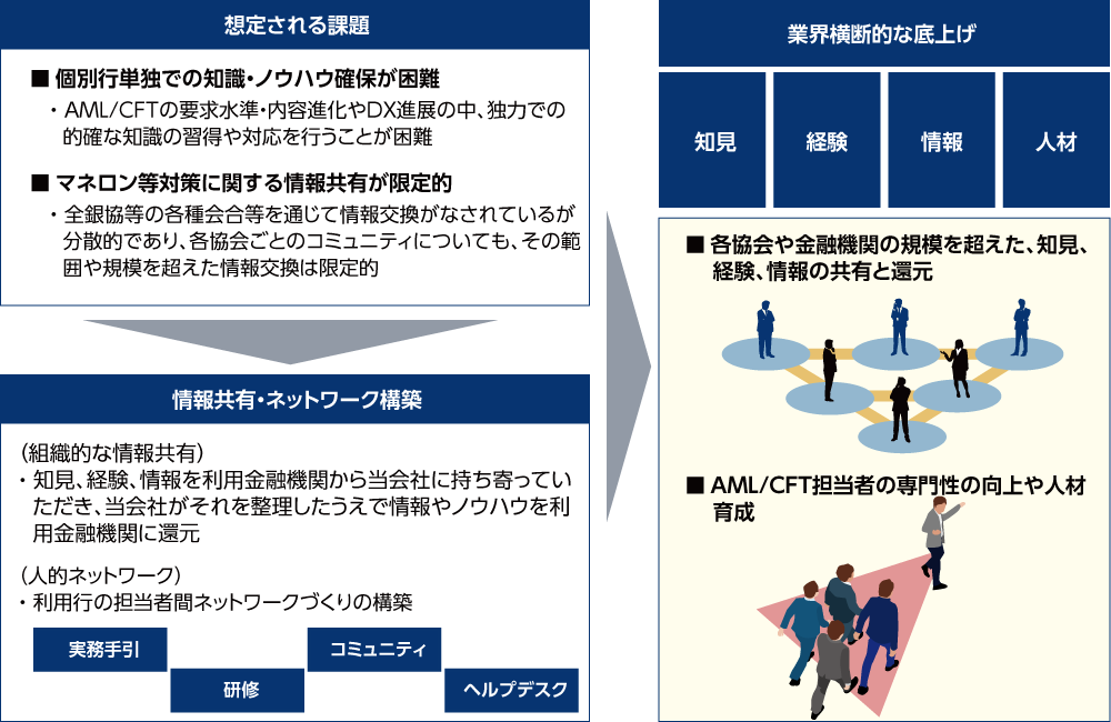 業務高度化支援サービスに関する考え方